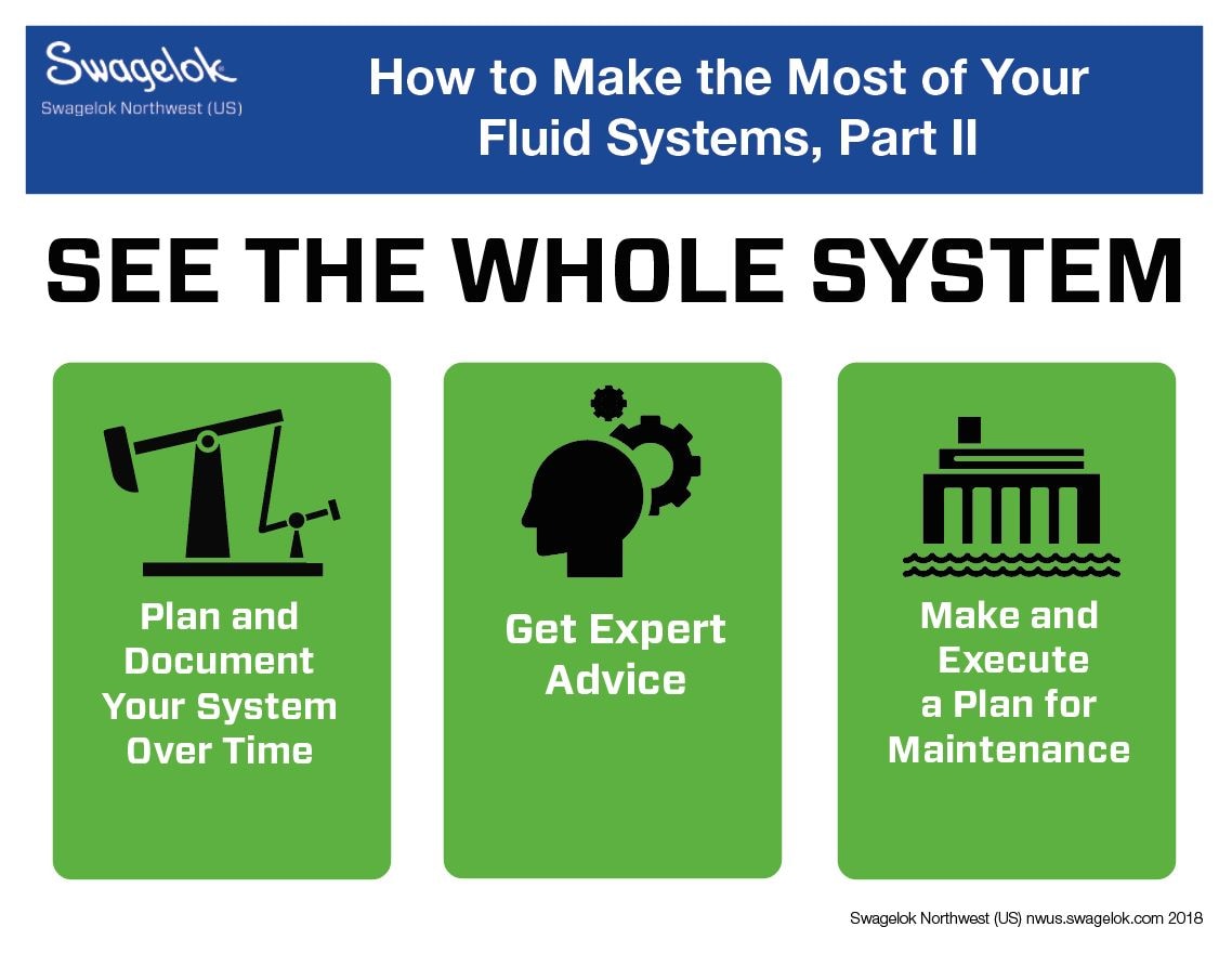 How to Make the Most of Your Fluid Systems, Part II Swagelok