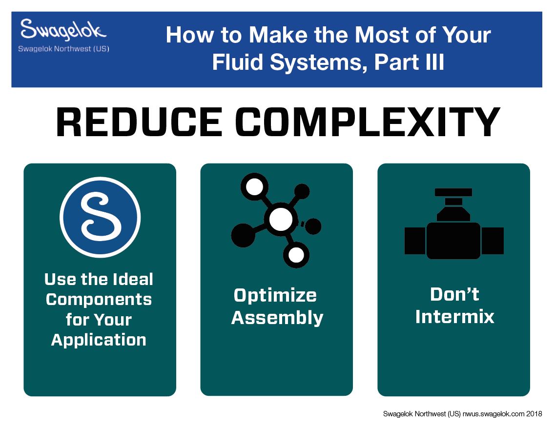 How to Make the Most of Your Fluid Systems, Part III Swagelok