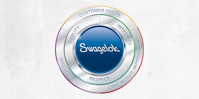 Swagelok Northwest (US) - Company Values
